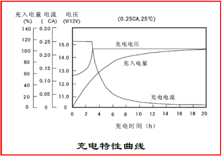 SE 12-200铅酸蓄电池736.png