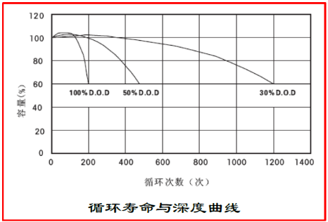 SE 12-200铅酸蓄电池744.png