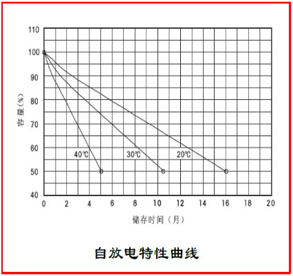 SE 12-200铅酸蓄电池746.png
